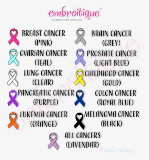 Other Categories - All Types Of Cancer Ribbon
