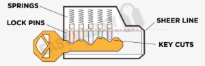 What Is Rekeying - Key And Lock Diagram