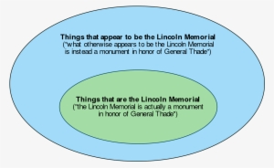 Appears To Be Lincoln Memorial - Lincoln Memorial Svg Files