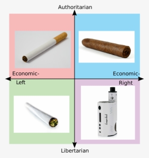1020kib, 2000x2177, Picsart 01 16 - Political Compass Meme Cigar