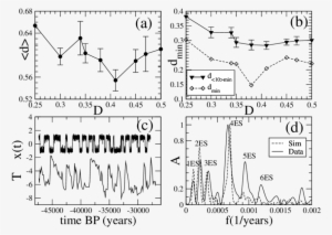 Second Part Of The Ice Age - Diagram