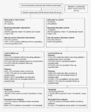 Consort Flow Diagram - Flow Diagram