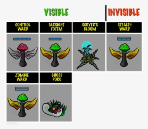 Zombie Wards - League Of Legends Zombie Ward