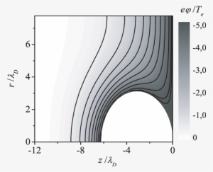 Spatial Distribution Of The Potential Around The Spherical - Diagram ...