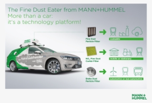 We Intend To Face This Challenge With Our Project "fine - Fine Dust Eater Mann Hummel