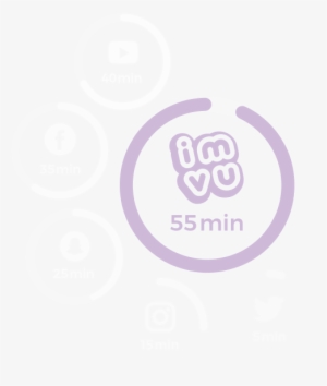 5m Monthly Active Imvu Users Spend An Average Of 55 - Imvu