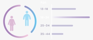 Gender Age - Portable Network Graphics