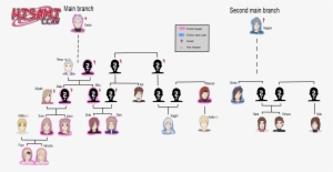 Hisami Clan Family Tree By Copycat000 On Deviantart - Uzumaki Clan Family Tree History