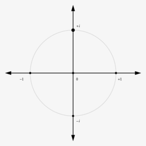 Unit Circle Not Filled