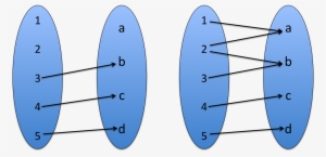 Number,variable,symbol Ect - Examples And Nonexamples Of Functions