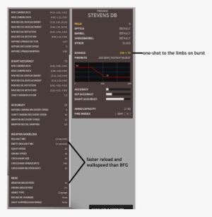 Complainta Low-skill Sniper To Surpass Bfg - Everything I Know