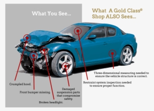 Certified To Spot Hidden Damages