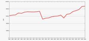 Christmas Price Index Graph - Plot