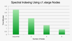 Processing Physionet Data With Starcluster, Amazon - Fig.1