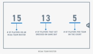 Basketball Ncaa Team Roster - Number
