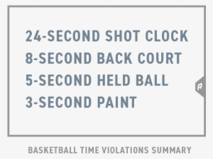 Introduction - Time Violation In Basketball