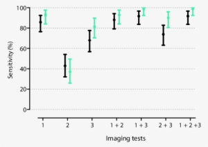 Eva Study To Detect Paragangliomas Or Pheochromocytomas - Reading