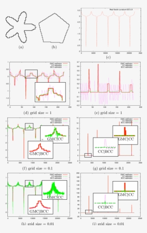 Comparisons Of The Cc, Gmc And Bcc Estimators On The - Diagram