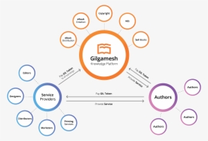 Gilgamesh Is A Blockchain Startup That Caught On This - Circle