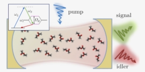 The Blue Arrow Depicts The Pump Beam, While - Energy