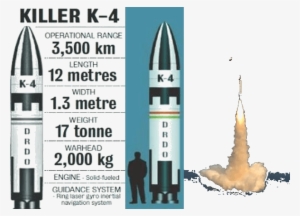 India Tests Most Ambitious Nuclear Missile - Ins Arihant