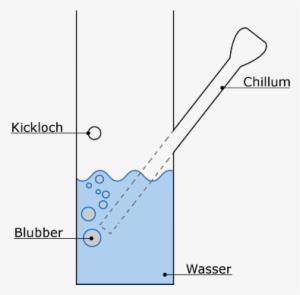 Bong - Bong Bauen