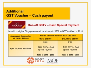 Mofsg On Twitter - Gst Voucher 2018