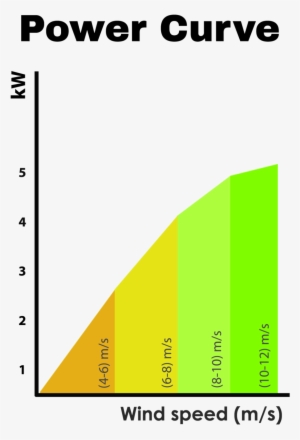 Power Curve1 - Answer To 1984 Is 1776