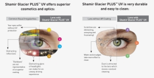 Lenses - East Main Vision Clinic