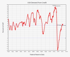 The Washington Insider Economists Who Are Now Going - Plot