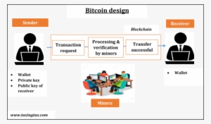 Bitcoin - Private Key Public Key Bitcoin