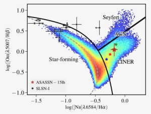 The Large, Red Star Represents The Total Integrated - Asassn-15lh