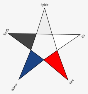 Pentacle Or Pentagram - Triangle