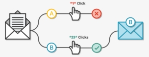 How A/b Testing Email Works - A B Test Email