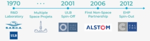 Company-history With S - Alstom