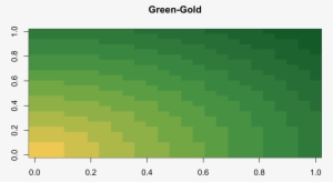 Tableau Colour Gradient Palettes Tableau Gradient Pal - Orange Gradient Palette