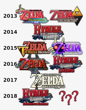As You Can See, Since 2011 And 2012 (which Had No Actual - Legend Of Zelda Tri Force Heroes - Game Console - German