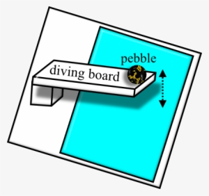 Pebble Placed On An Oscillating Board Doesn't Lose - Walt Disney Company