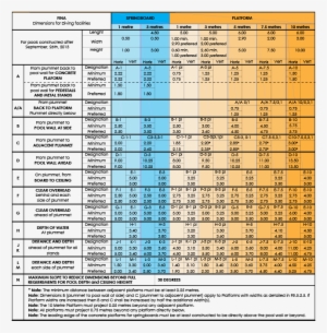 Fina Dimensions For Diving Facilities - Fina Diving Pool Dimensions
