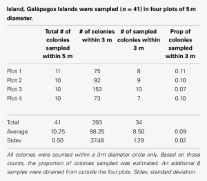 Pocillopora Colonies In The Concha Y Perla Lagoon On - Number