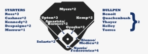 Padres Depth - Poster
