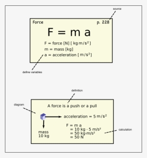 By Lensyl Urbano - Card For Physics Equation