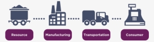 Value Chain Approach - Value Chain Icon Png
