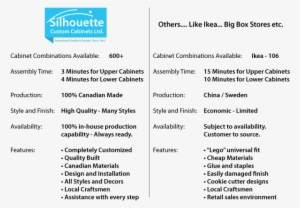 Kitchen Cabinets - Kitchen