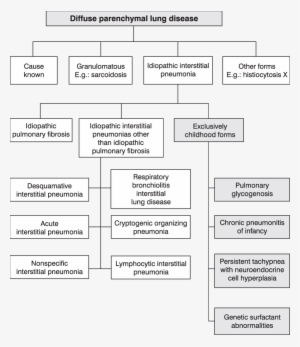 Consensus Of The American Thoracic Society/european - Colorfulness