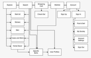 Low-fidelity Wireframes For The Layout - Zenart Watch