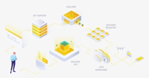 How Deployment Works - Diagram