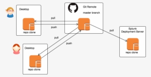 Our End Goal Is To Have Each Team Member Updating The - Diagram