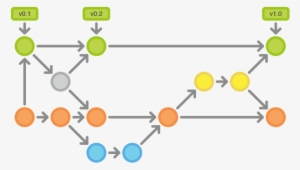 How Git Flow Works - Git Flow
