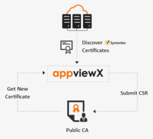 How Do We Solve - Diagram